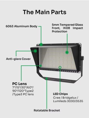 Modular LED High Mast Light — изображение 6